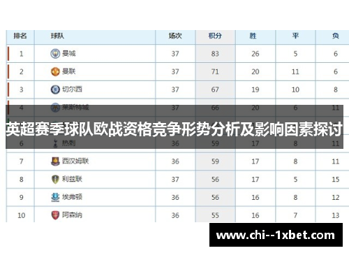 英超赛季球队欧战资格竞争形势分析及影响因素探讨