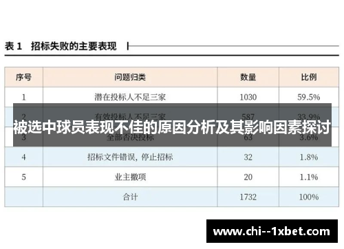 被选中球员表现不佳的原因分析及其影响因素探讨 被选中球员表现不佳的原因分析及其影响因素探讨