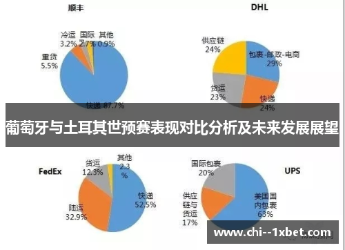 葡萄牙与土耳其世预赛表现对比分析及未来发展展望