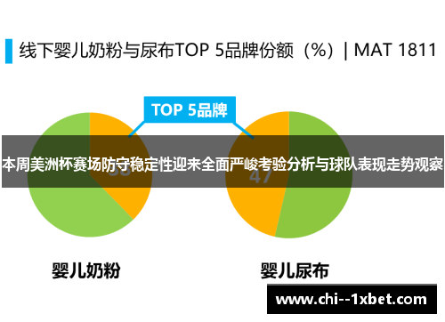 本周美洲杯赛场防守稳定性迎来全面严峻考验分析与球队表现走势观察