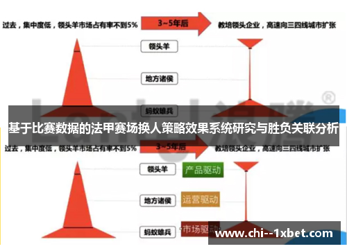 基于比赛数据的法甲赛场换人策略效果系统研究与胜负关联分析