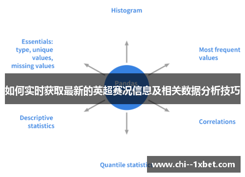 如何实时获取最新的英超赛况信息及相关数据分析技巧