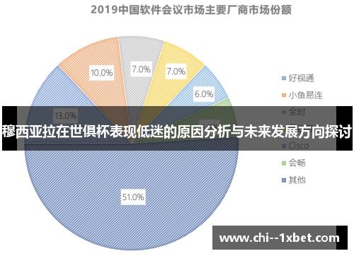 穆西亚拉在世俱杯表现低迷的原因分析与未来发展方向探讨
