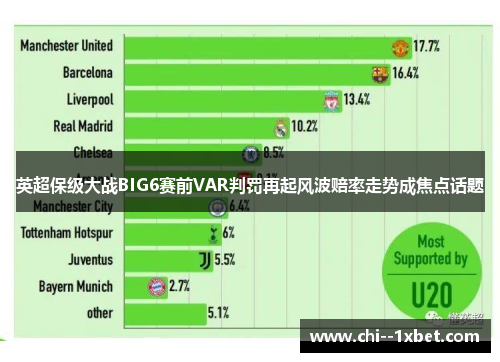 英超保级大战BIG6赛前VAR判罚再起风波赔率走势成焦点话题