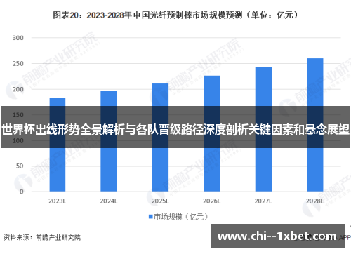 世界杯出线形势全景解析与各队晋级路径深度剖析关键因素和悬念展望