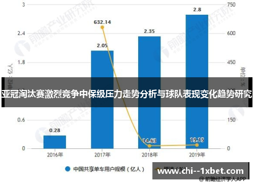 亚冠淘汰赛激烈竞争中保级压力走势分析与球队表现变化趋势研究
