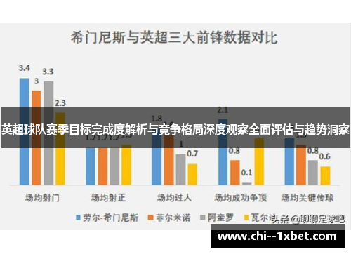 英超球队赛季目标完成度解析与竞争格局深度观察全面评估与趋势洞察