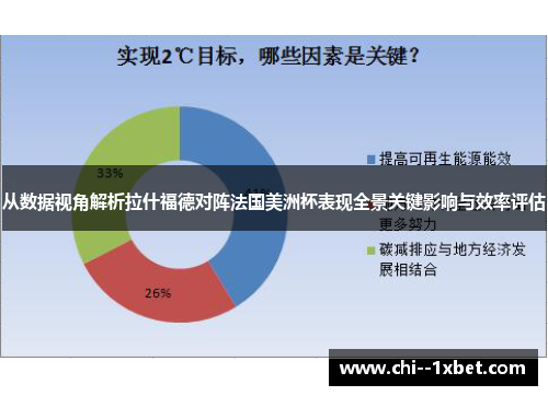从数据视角解析拉什福德对阵法国美洲杯表现全景关键影响与效率评估