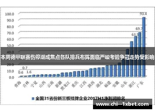 本周德甲联赛伤停潮成焦点各队排兵布阵面临严峻考验争冠走势受影响