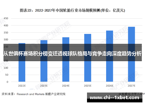 从世俱杯赛场积分榜变迁透视球队格局与竞争走向深度趋势分析