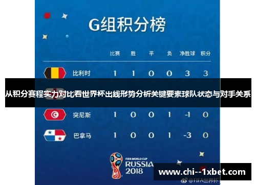 从积分赛程实力对比看世界杯出线形势分析关键要素球队状态与对手关系 从积分赛程实力对比看世界杯出线形势分析关键要素球队状态与对手关系