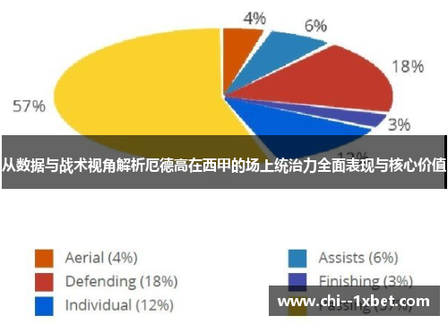 从数据与战术视角解析厄德高在西甲的场上统治力全面表现与核心价值