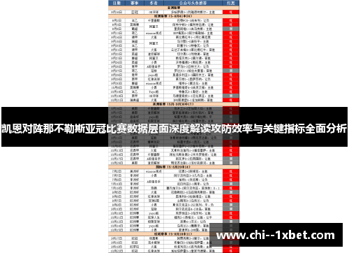 凯恩对阵那不勒斯亚冠比赛数据层面深度解读攻防效率与关键指标全面分析