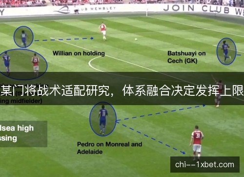 某门将战术适配研究，体系融合决定发挥上限