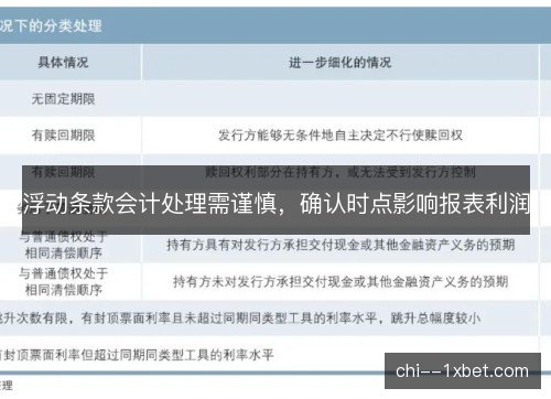 浮动条款会计处理需谨慎，确认时点影响报表利润